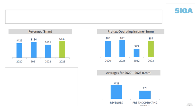 Investor Presentation from SIGA