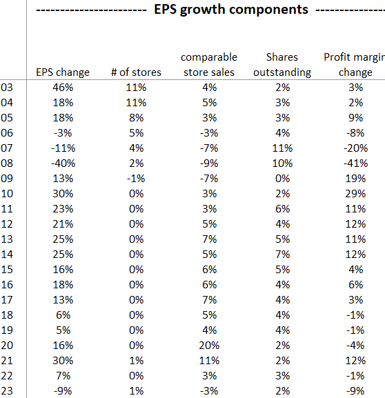 Home Depot EPS driver history