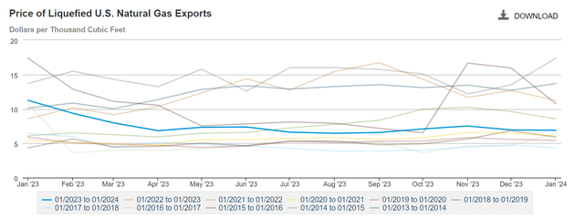 A graph of different colored lines Description automatically generated