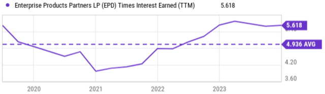 A graph with a line going up Description automatically generated