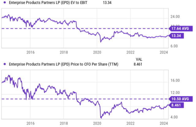 A graph of stock prices Description automatically generated