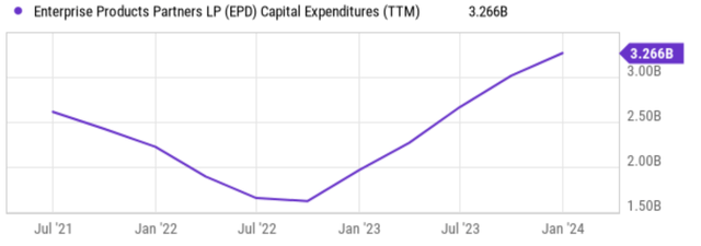 A graph with a line Description automatically generated