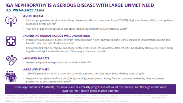 IgA nephropathy U.S. market overview