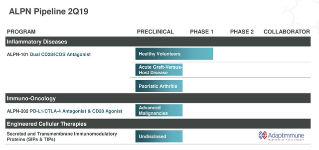 Alpine Immune Sciences 2019 investor presentation showing the company's pipeline