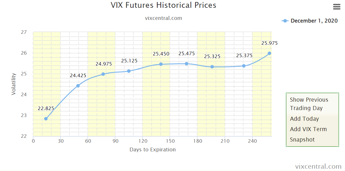 Illustrative VIX curve