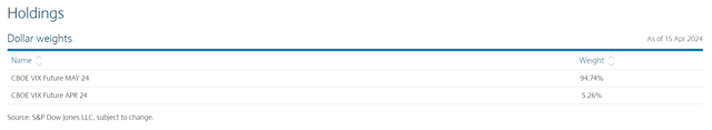 VXX portfolio