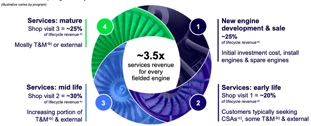 engine lifecycle