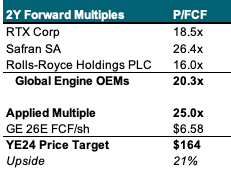 ge valuation