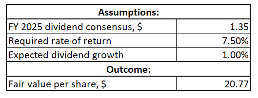 ET DDM valuation