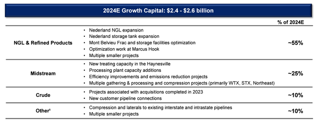 ET's capex plans