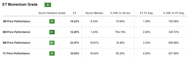 ET momentum grade