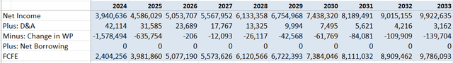 Lam Research DCF - FCFE