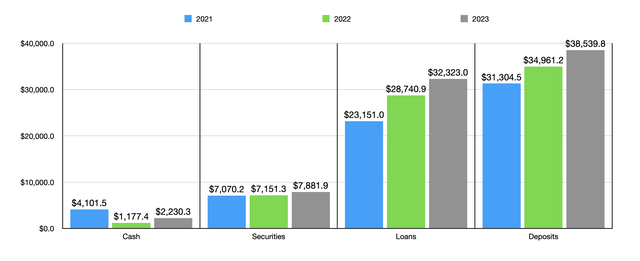 Balance Sheet