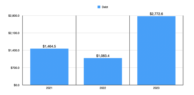 Debt