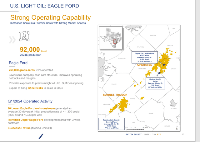 Baytex Energy Total Eagle Ford Production With Details On Operated Eagle Ford Acreage