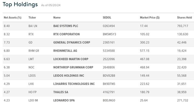 Holdings