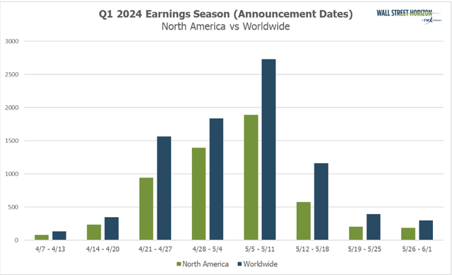 Chart showing Q1 2024 earnings announcement season