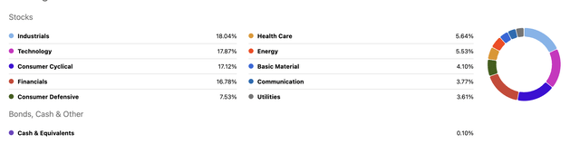 Sector Allocation