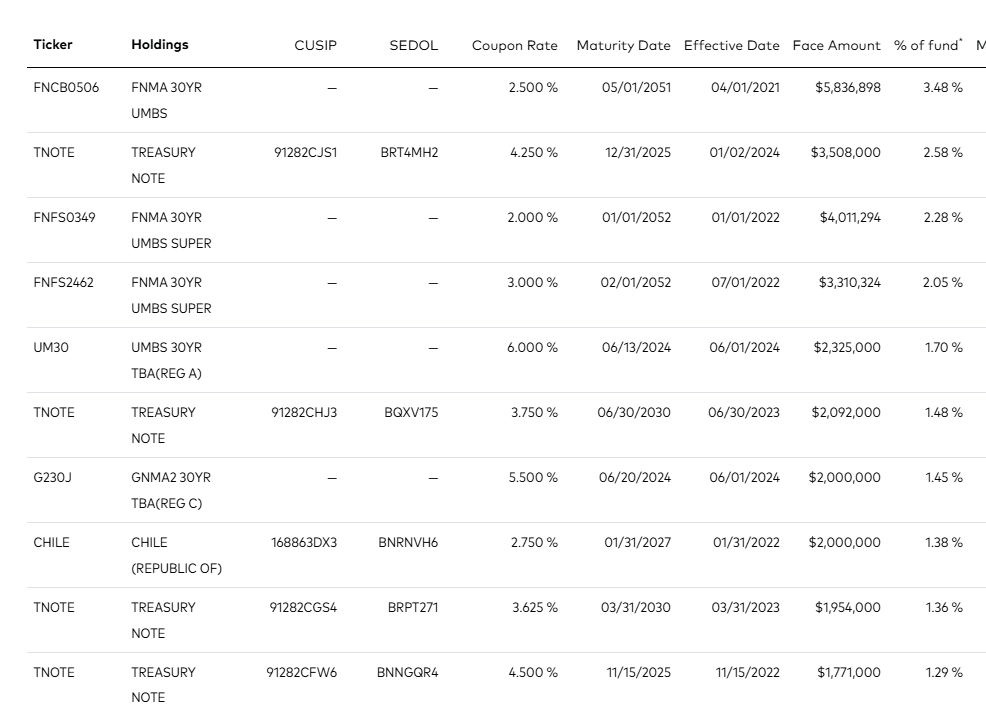 Holdings