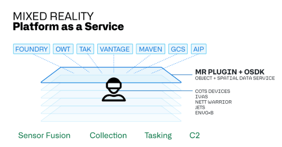 Palantir's Mixed Reality OSDK presentation