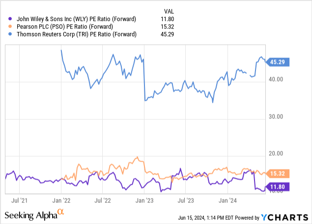 ycharts.com