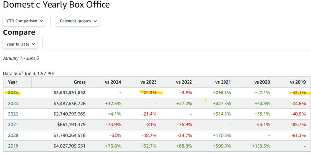 CNK metrics