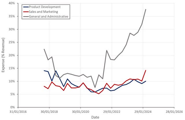 Digital Turbine Operating Expenses