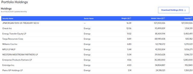 CEM Top Ten Holdings