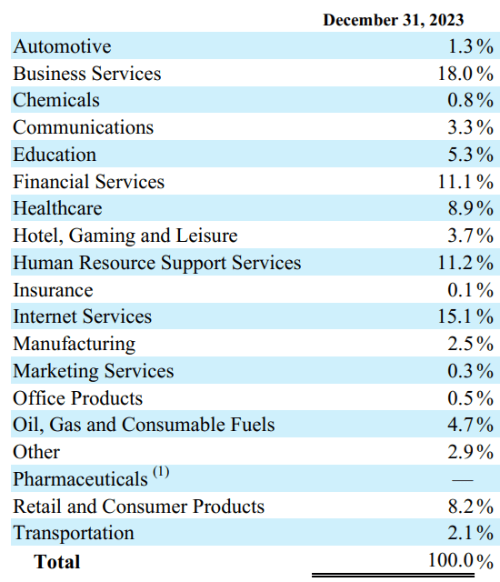 industry concentration