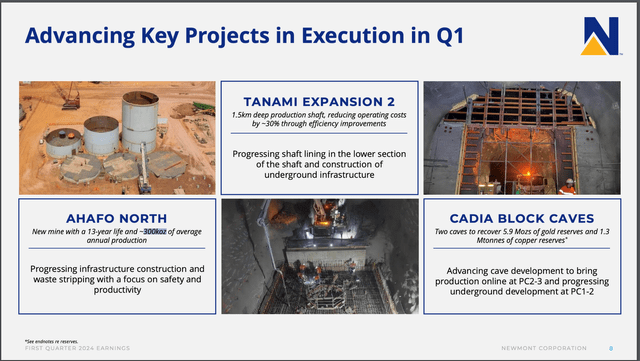 Newmont Key Projects