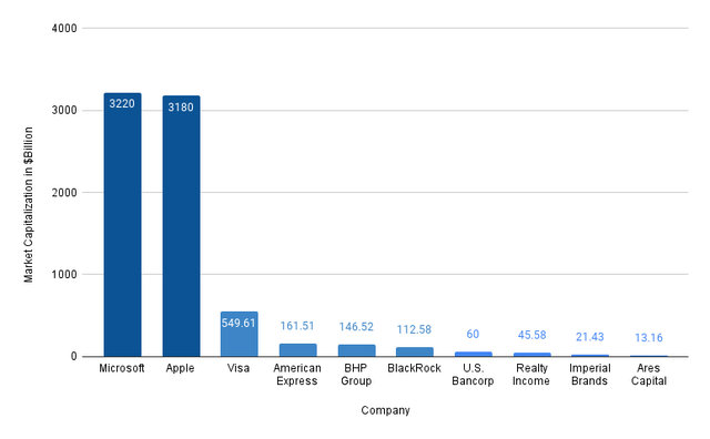 Market Capitalization