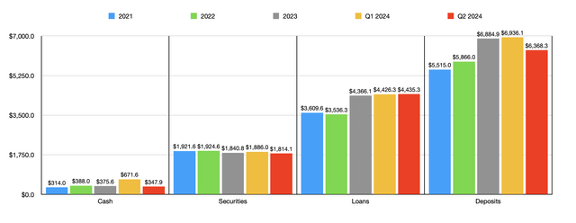 Balance Sheet