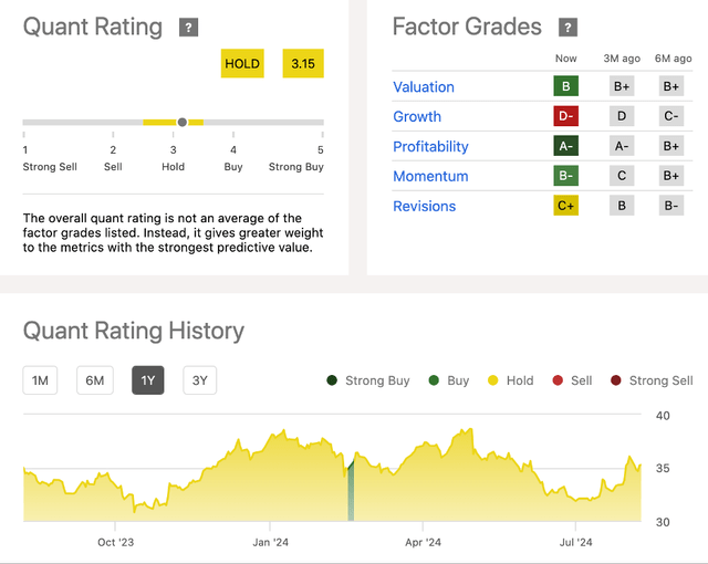 chart