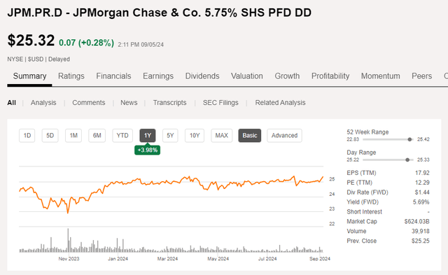 Share Price Chart