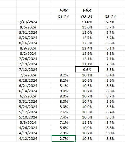 expected Q3 ’24 earnings